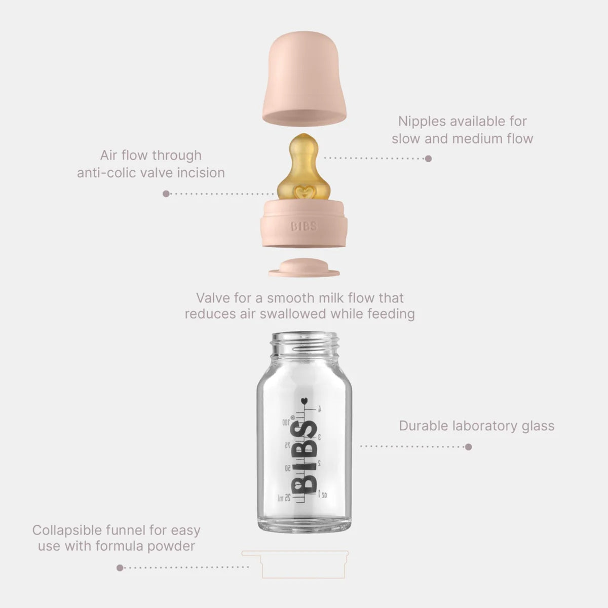 110ml Glass Bottle Set - Blush